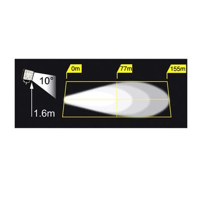 Arbeitsscheinwerfer LED 3040Lm 10-32 V_2