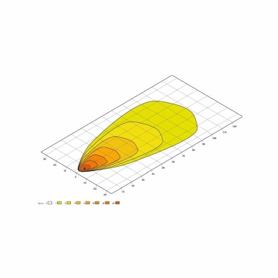 Arbeitsscheinwerfer Oval 100 Gen. II 12/24V_1