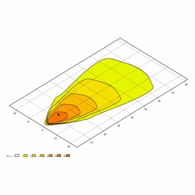 Arbeitsscheinwerfer Oval 100 Compact 12/24V_5