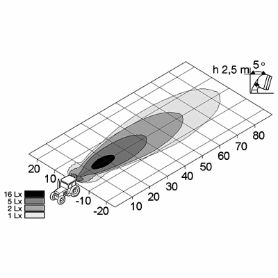 Arbeitsscheinwerfer AS 200 12/24V_1