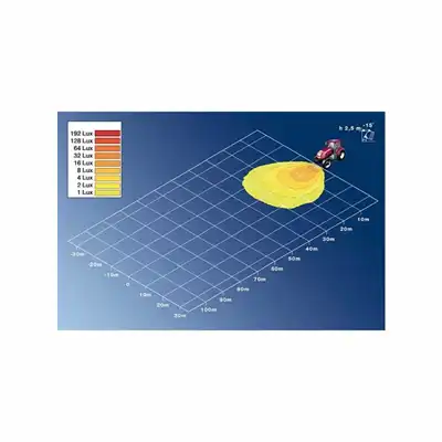 Faro da lavoro Ultra Beam 24V_1