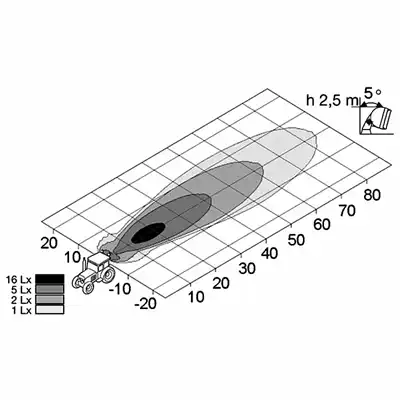 Arbeitsscheinwerfer AS 200 12/24V_1