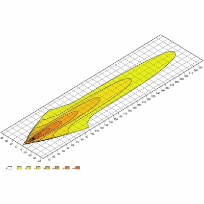 Projecteur de travail Valuefit Lightbar LBX540_3