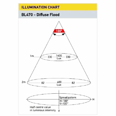 Faro da lavoro Light Bar LB470_3