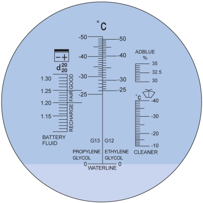 Frostschutz+Batteriesäure-Refraktometer KRAFTWERK_3