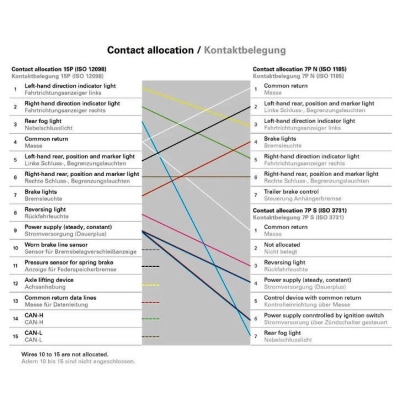 Adapter 15 Pol/24V (ISO 12098) & 2x 7Pol/24V_3