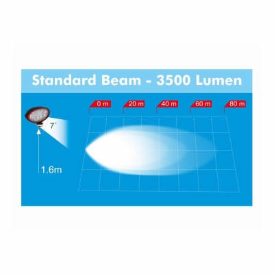 Arbeitsscheinwerfer LED 3500Lm 12-36V PROPLAST_2