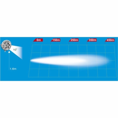 Faro di profondità H1 a LED PRO-DRIVE 4500Lm_2