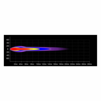 Faro da lavoro a LED PRO-STREAM, 3800 lm, PROPLAST_2