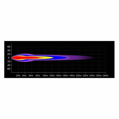 Faro da lavoro a LED PRO-STREAM, 5700 lm, PROPLAST_2