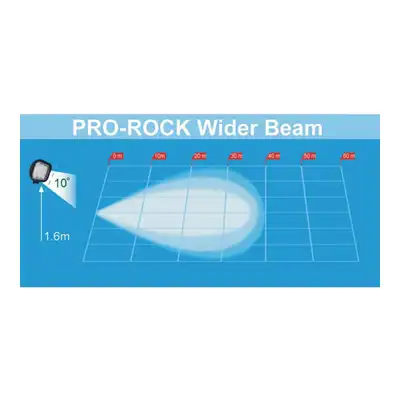 LED Arbeitsscheinwerfer PRO ROCK II, 2000 lm_5