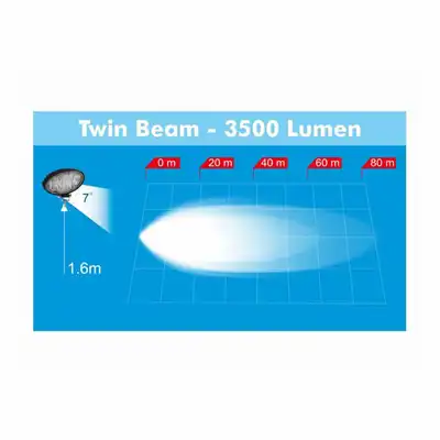 LED Arbeitsscheinwerfer PRO WORK II, twin beam_5