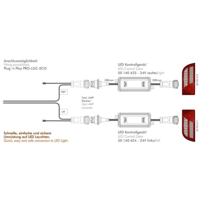 Vorverkabeltes LED Kontrollgerät PRO-LCG-ECO 24 V_2