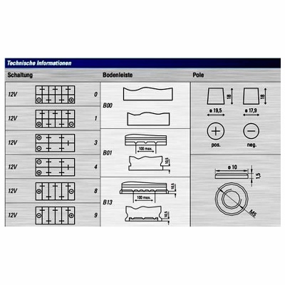 Batteria 12V 95Ah 830A, VARTA_1