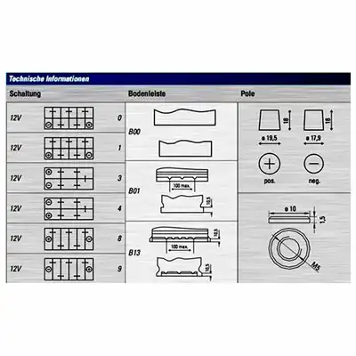 Batterie 12V 95Ah 830A, VARTA_1