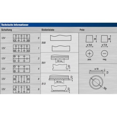 Batteria 12V 190Ah 1050A, VARTA_2