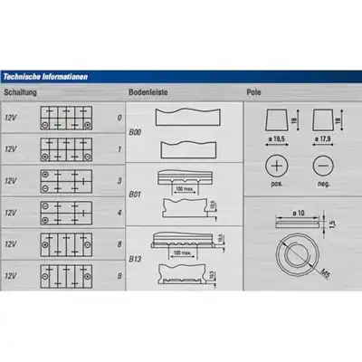 Batterie 12V 190Ah 1050A, VARTA Promotive EFB_2