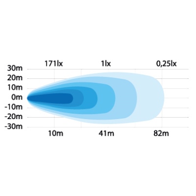 Phare de travail / recul LED 10-32V 1080lm_2