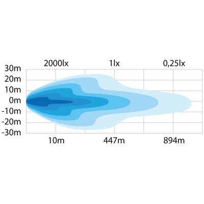 Phare travail LED LED 8000 Lm 10-40 V_2