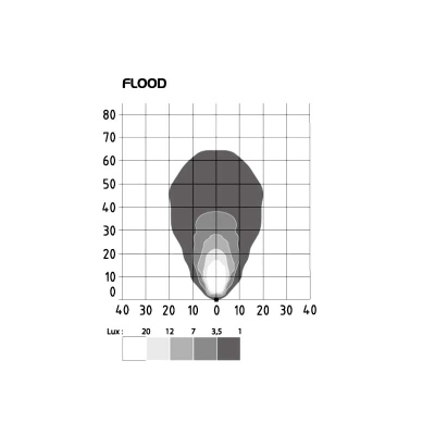 Faro da lavoro Compact LED 12/24V Luce diffusa_2