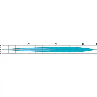 Barre éclairage longue portée 12000 Lumen_2