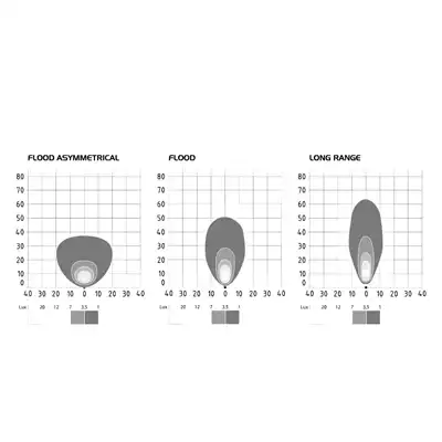 Faro da lavoro modulare LED 1000 Lumen_2