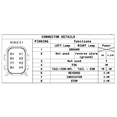 Fanale posteriore LED Destro,HDSCS 8 pin_2